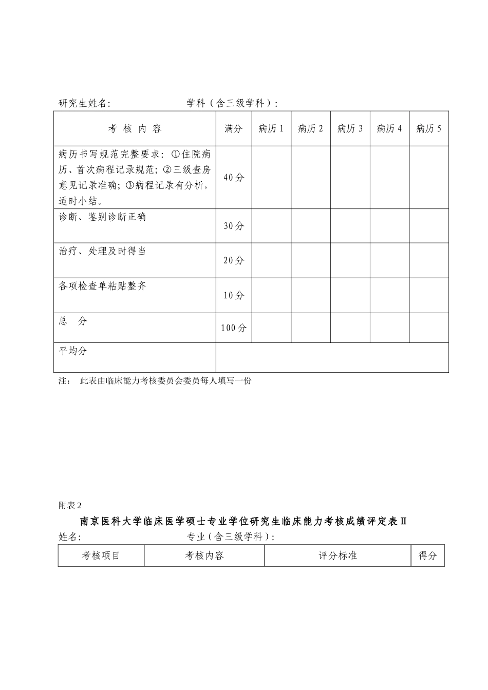 南京医科大学临床医学硕士专业学位临床综合技能考核方案_第2页