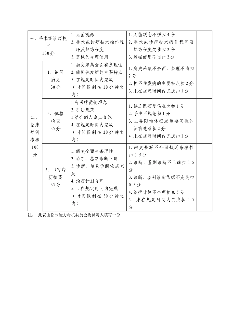 南京医科大学临床医学硕士专业学位临床综合技能考核方案_第3页