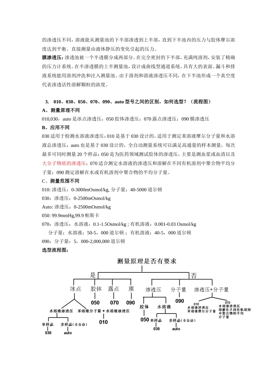 渗透压仪常见问题汇总-_第2页