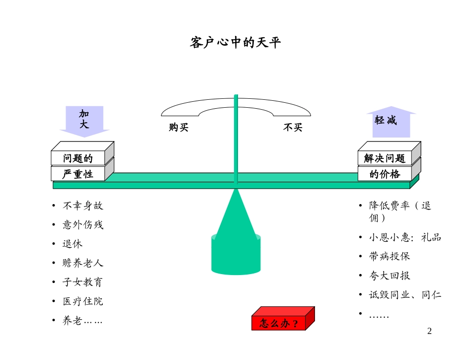平安保险销售面谈步骤分析_第2页