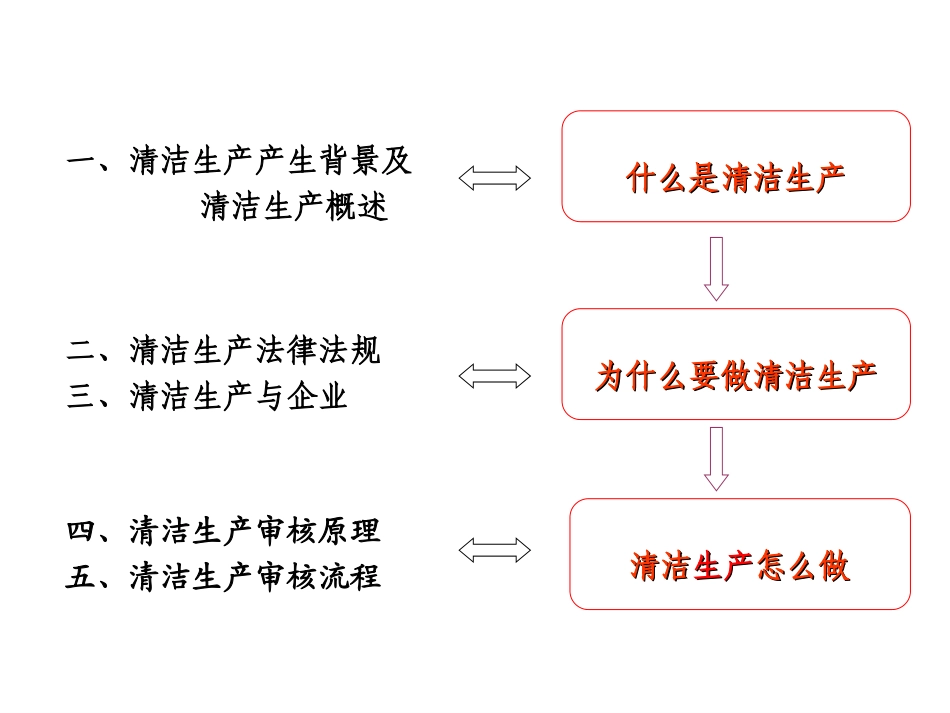 清洁生产产生背景及概述_第2页