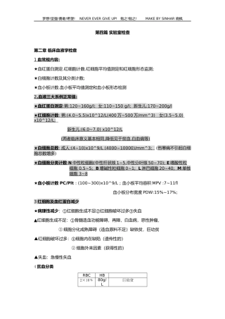 实验诊断总结
