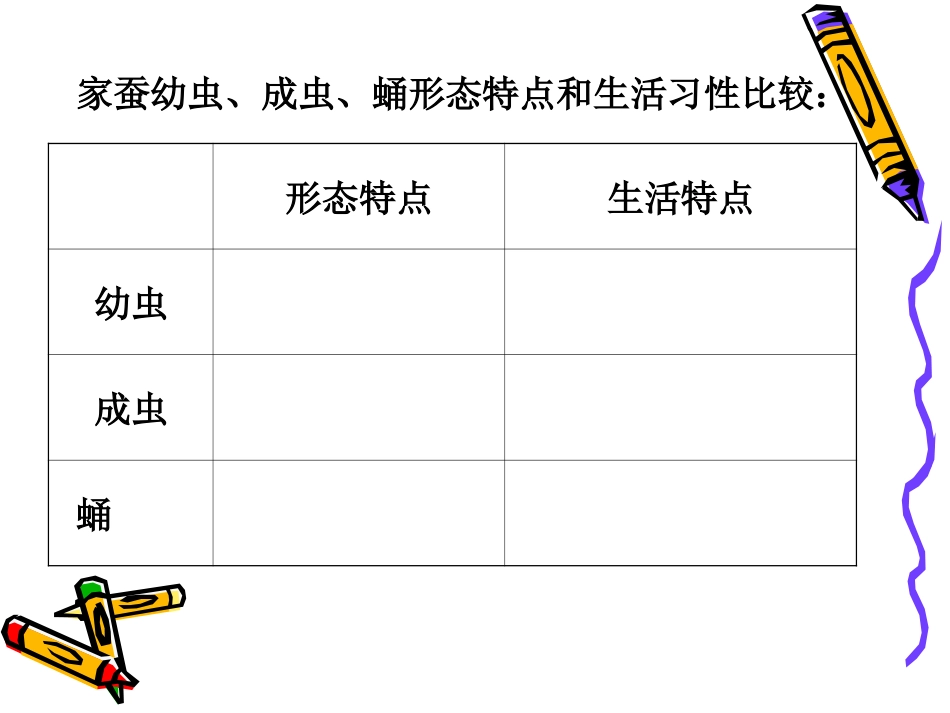 人教版八年级生物：家蚕幼虫、成虫、蛹形态特点和生活习性比较_第1页