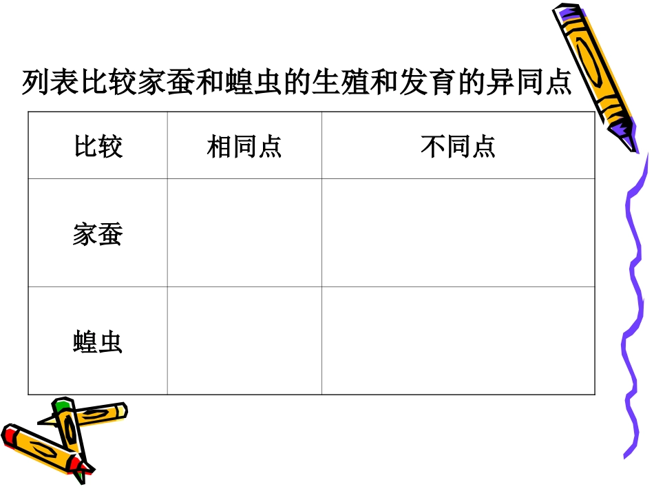 人教版八年级生物：家蚕幼虫、成虫、蛹形态特点和生活习性比较_第3页