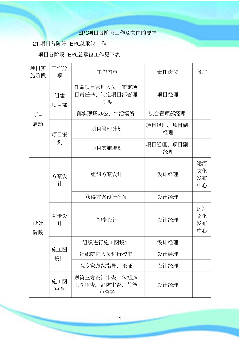 EPC项目各阶段工作及文件的要求_第3页