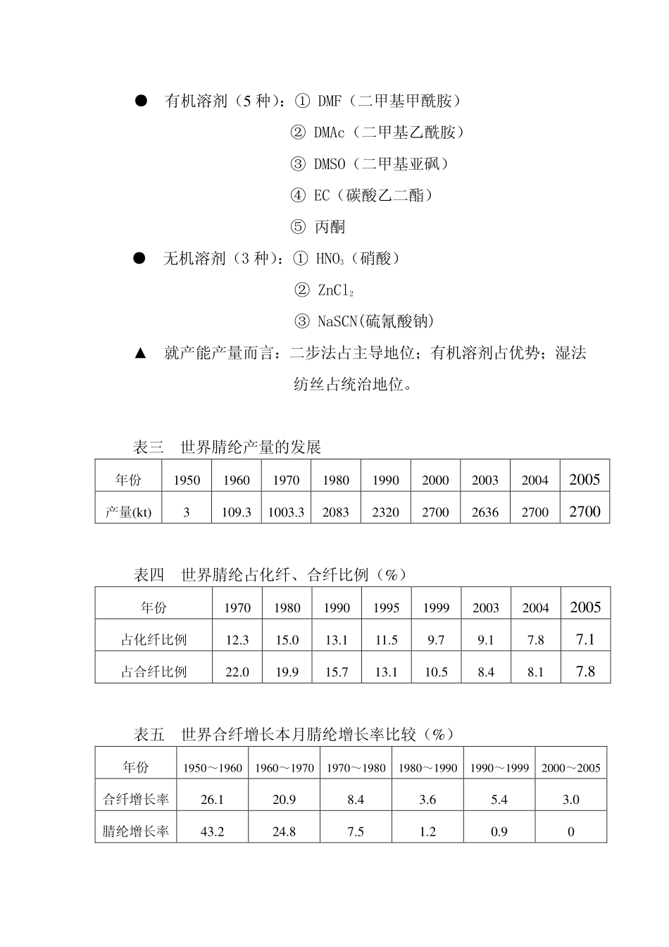 世界和中国腈纶工业_第3页