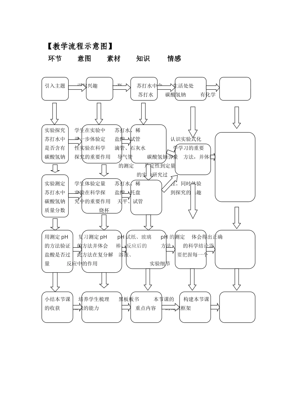 苏打水中碳酸氢钠的测定_第3页