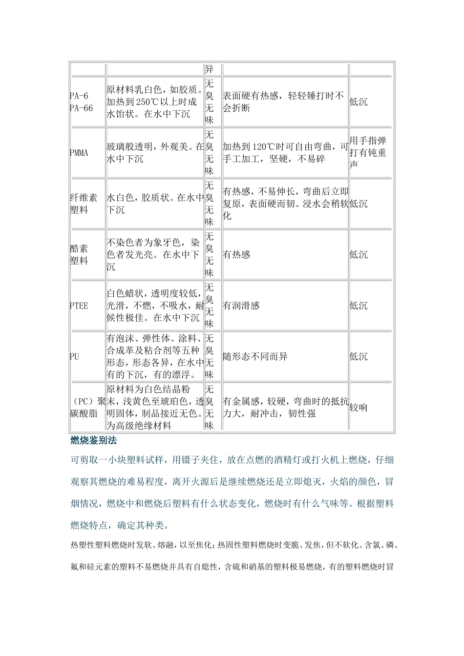塑料的鉴别和分类_第2页