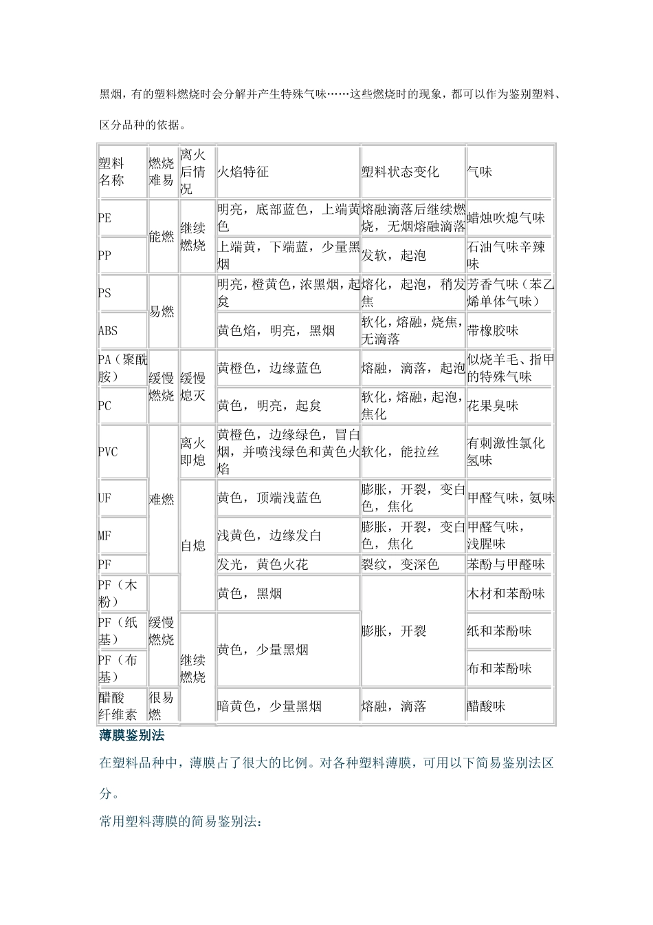 塑料的鉴别和分类_第3页