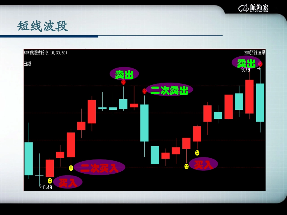 软件技术指标_第3页