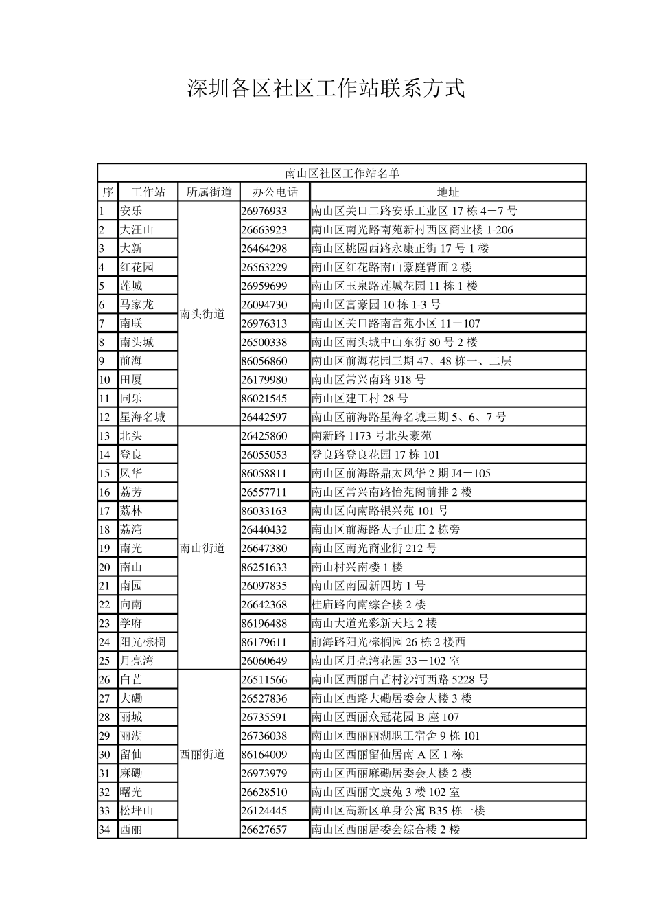 深圳各区社区工作站联系方式(最新) _第1页