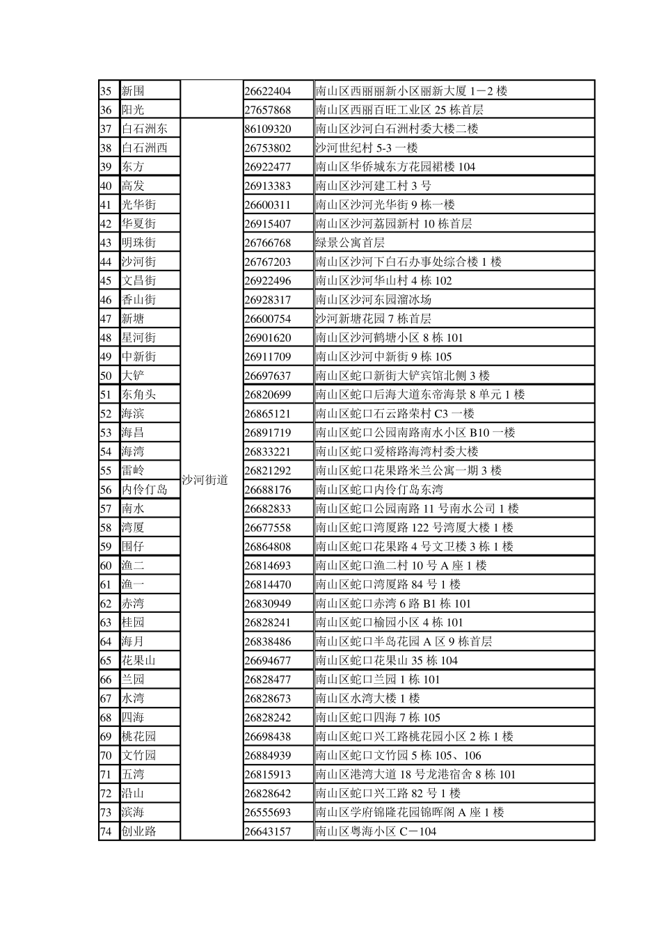 深圳各区社区工作站联系方式(最新) _第2页