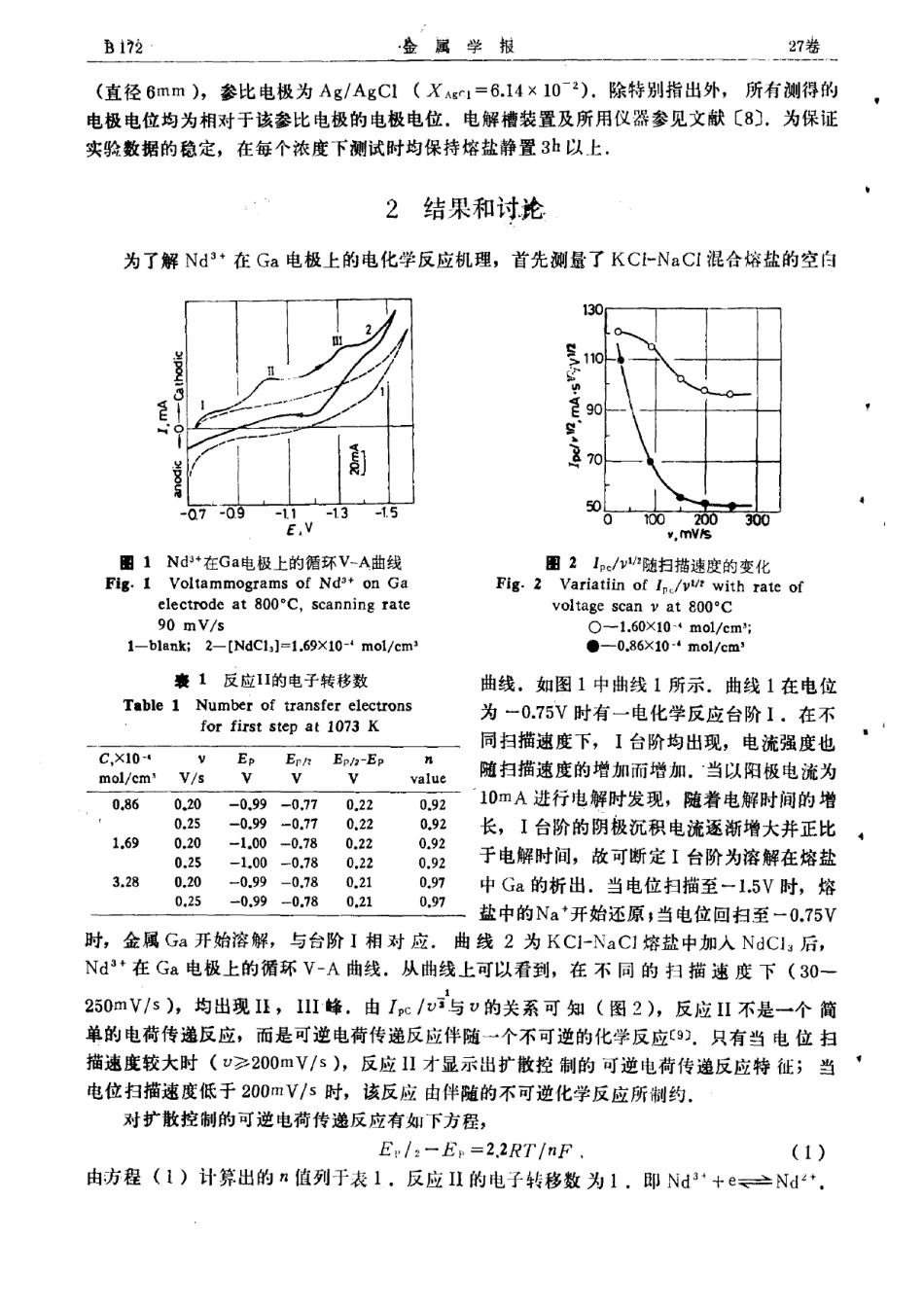 氯化物熔盐中Nd~(3+)在液体Ga电极上还原的电化学行为_第2页