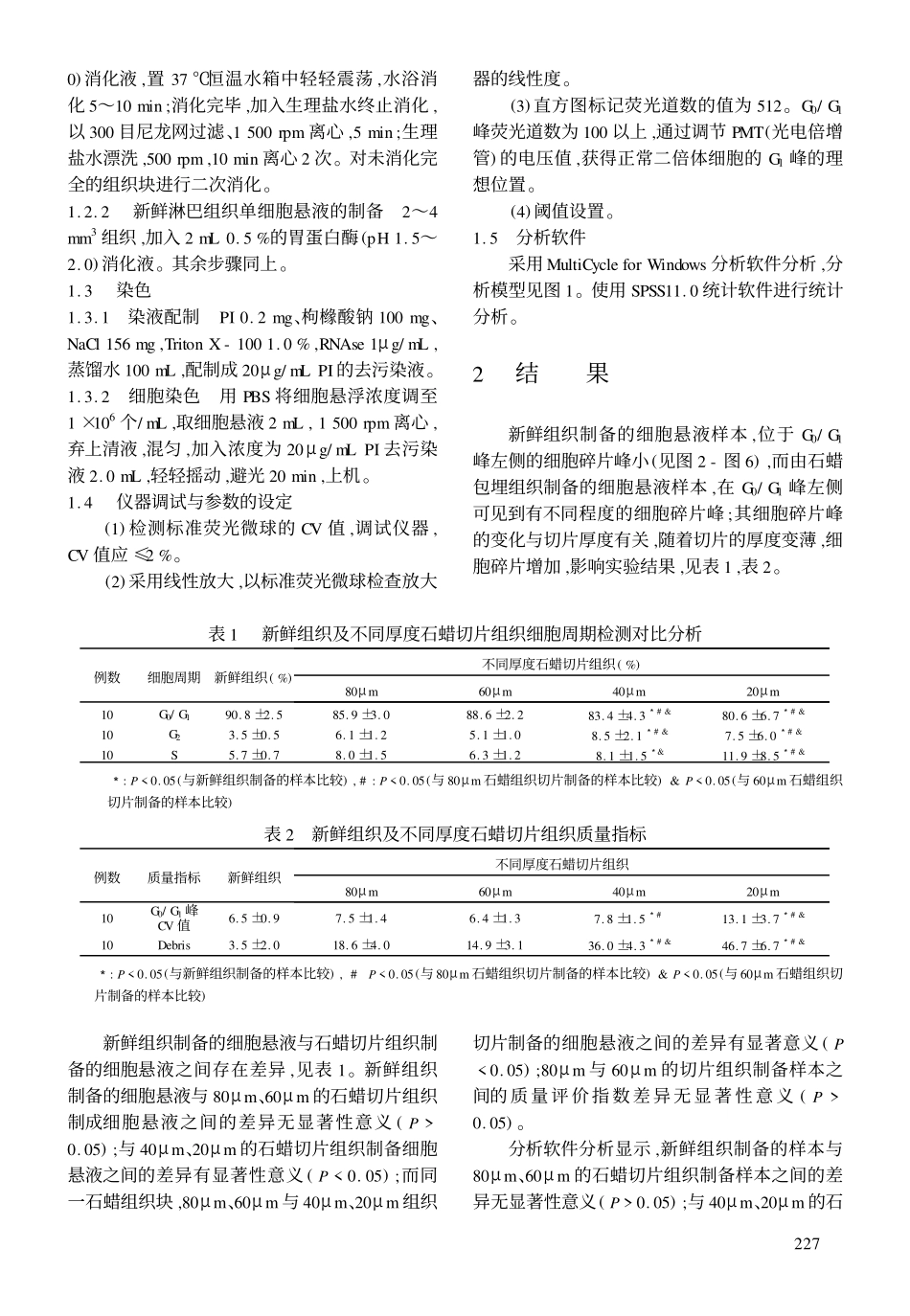 石蜡切片厚度对流式细胞仪检测细胞周期分析的影响_第2页