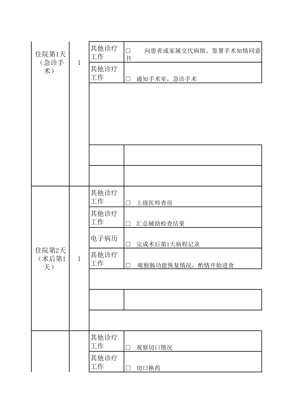 临床路径数据模板(急性阑尾炎)_第2页