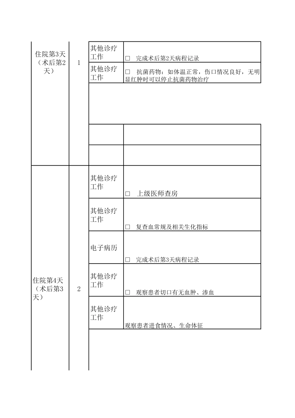 临床路径数据模板(急性阑尾炎)_第3页