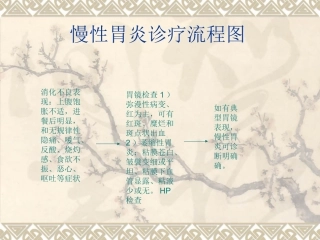 慢性胃炎诊疗流程图