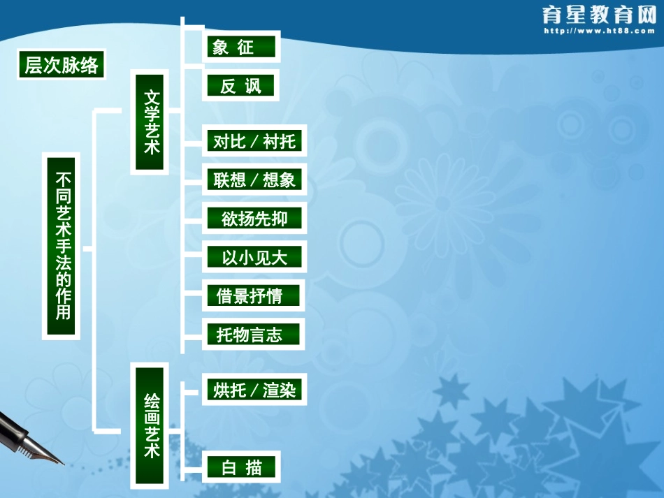 散文阅读写作手法_第3页