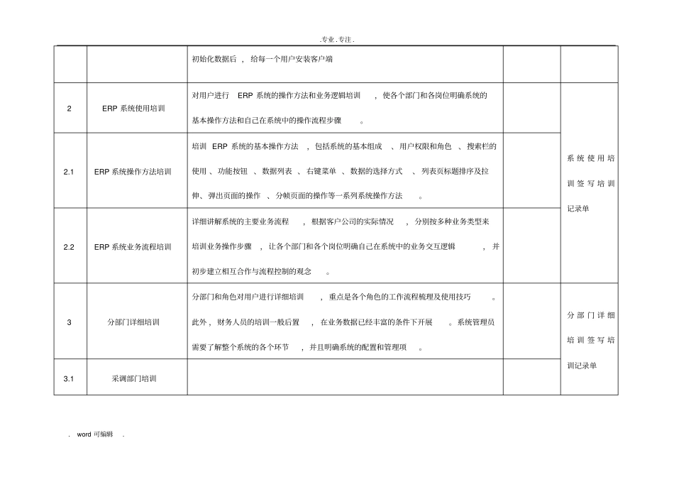 ERP系统实施步骤_第2页