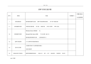 ERP系统实施步骤