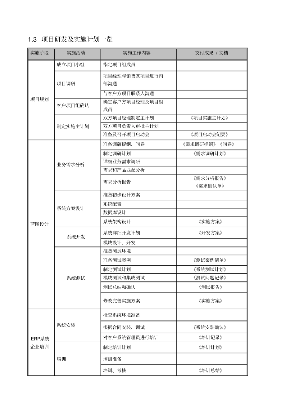 ERP系统软件项目开发及实施规划与报价_第3页