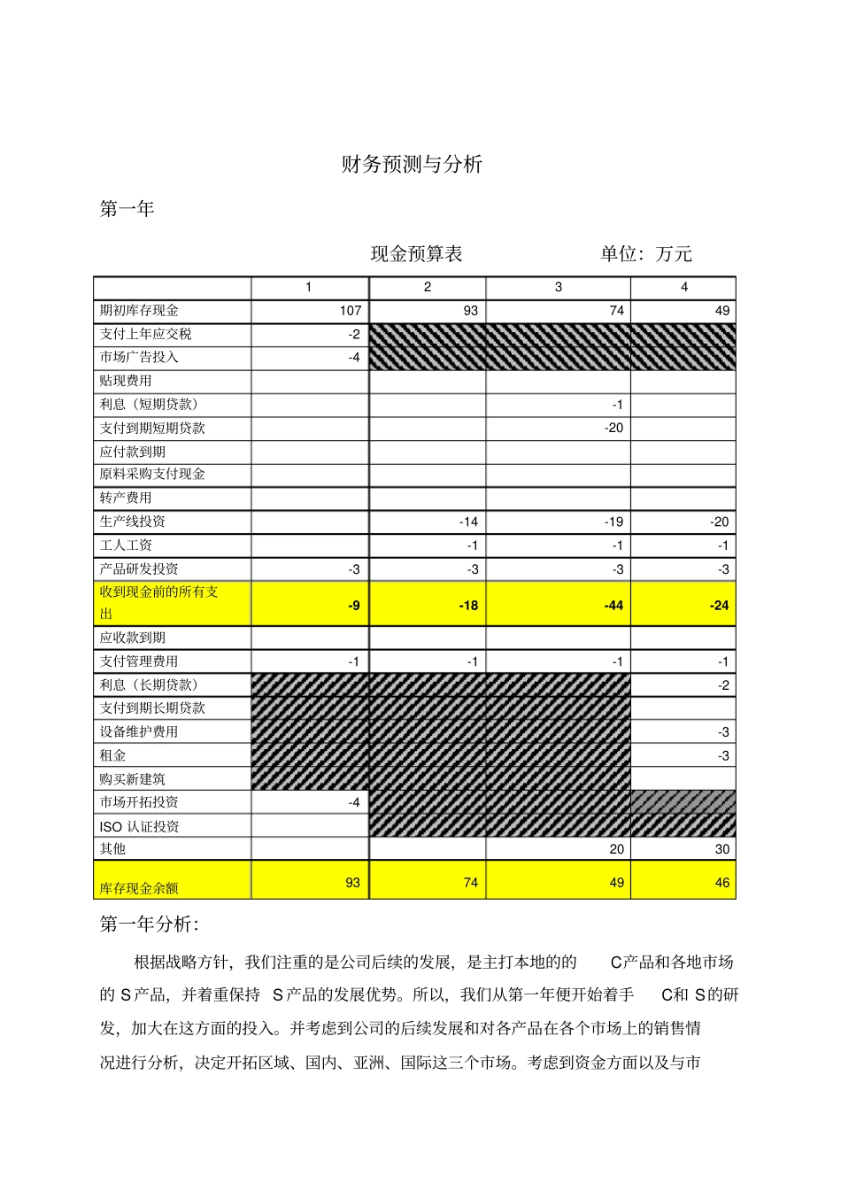 ERP财务总监财务计划资金营运计划书_第1页