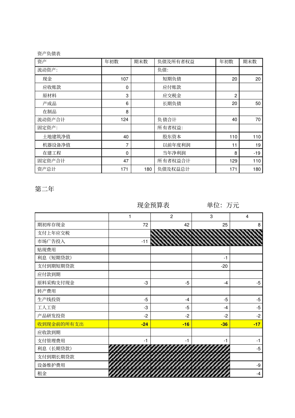 ERP财务总监财务计划资金营运计划书_第3页