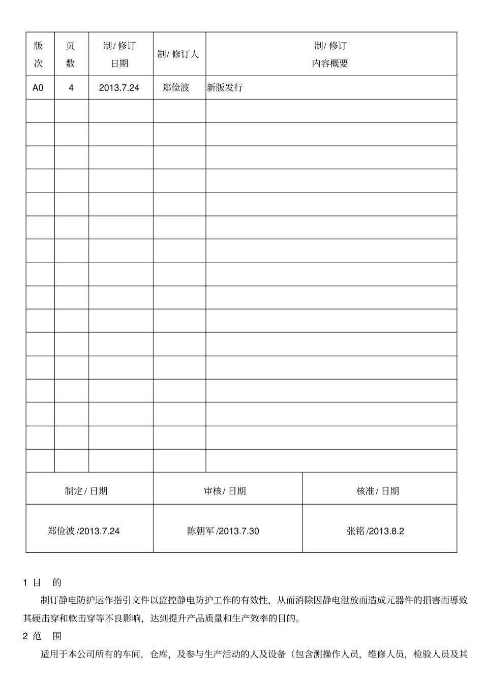 ESD管控指导书_第1页