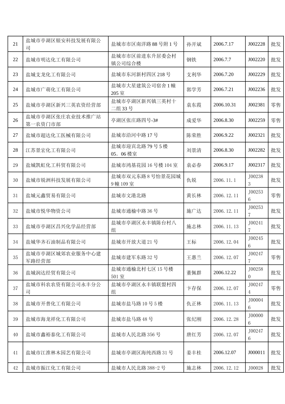 盐城市安全生产监督管理局(1)_第3页