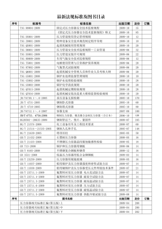 一、特种设备安全技术规范（TSG）