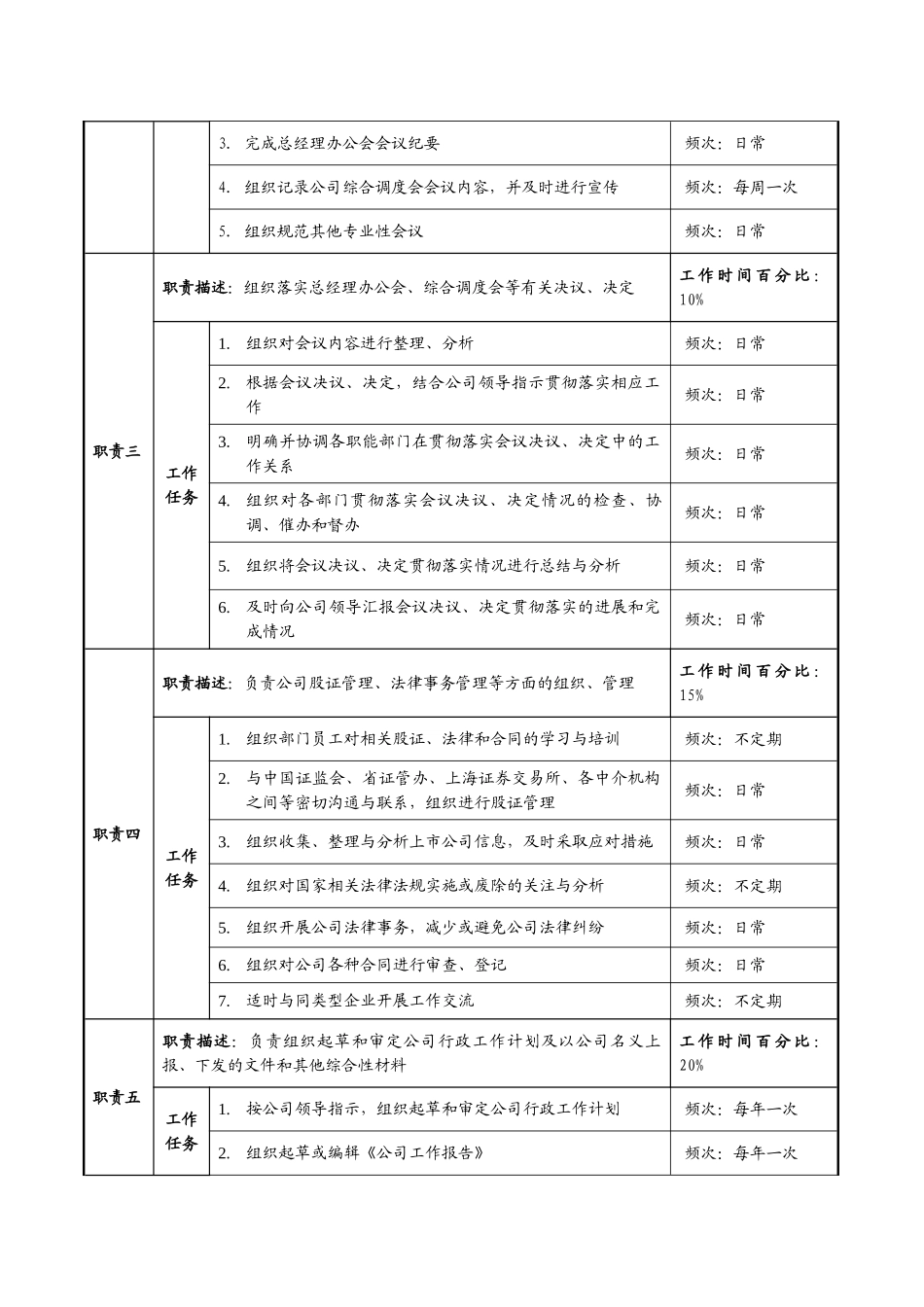 公司总经办岗位说明书_第2页