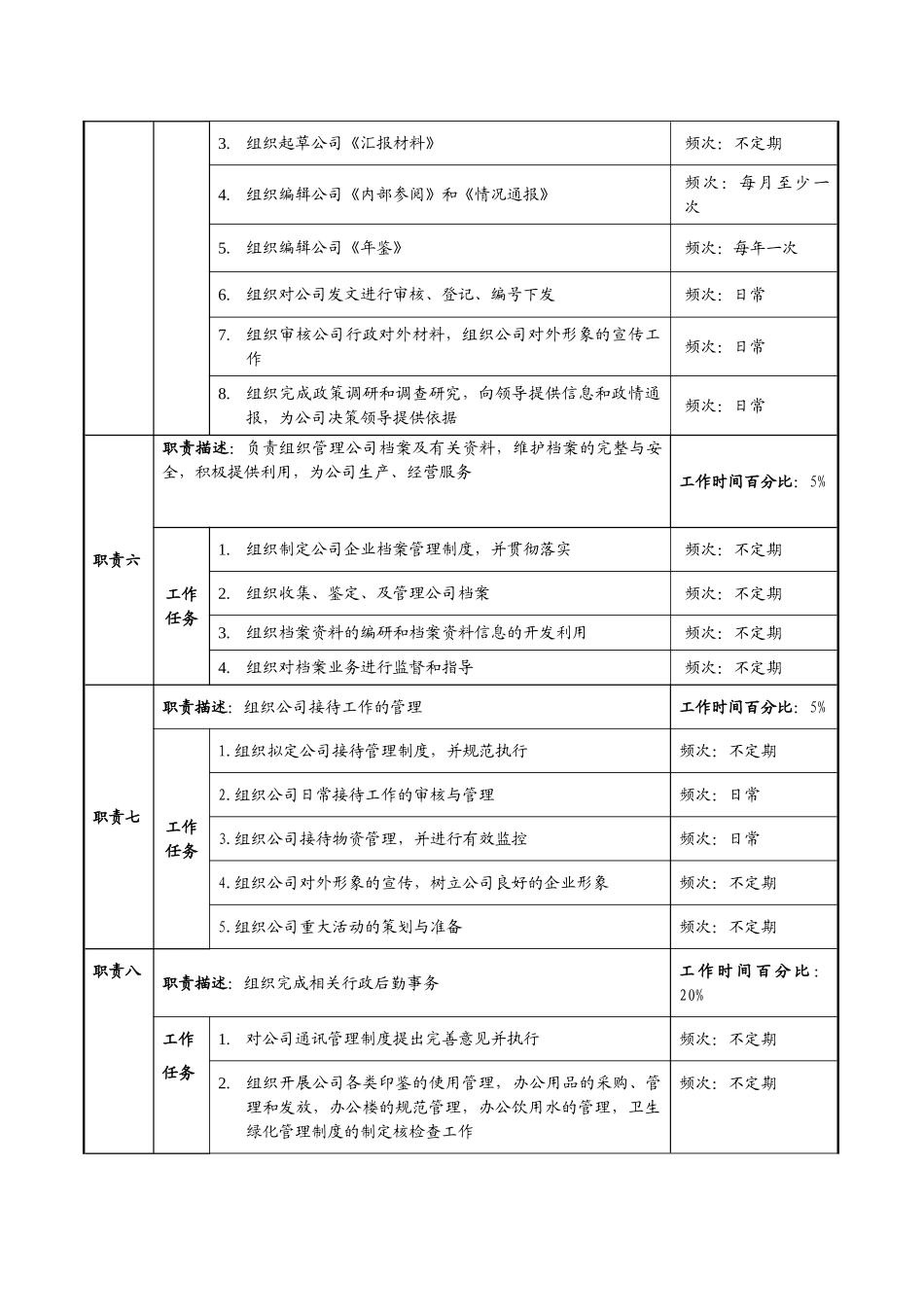 公司总经办岗位说明书_第3页