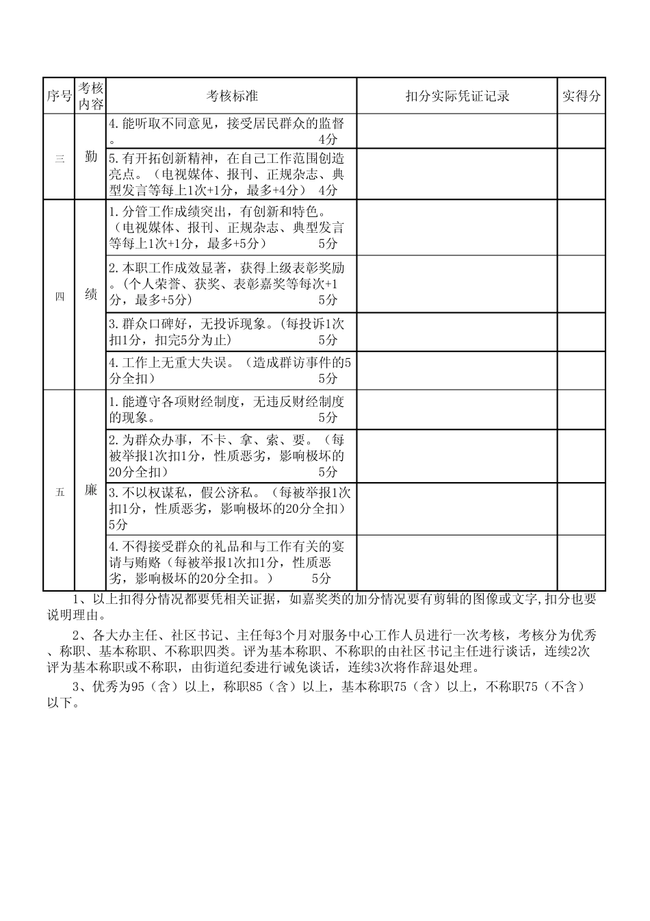 社工人员考核表简单 _第2页