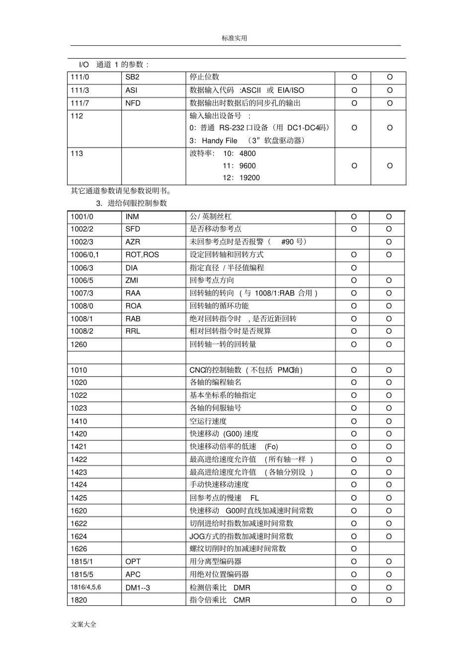 FANUC系统全参数_第2页