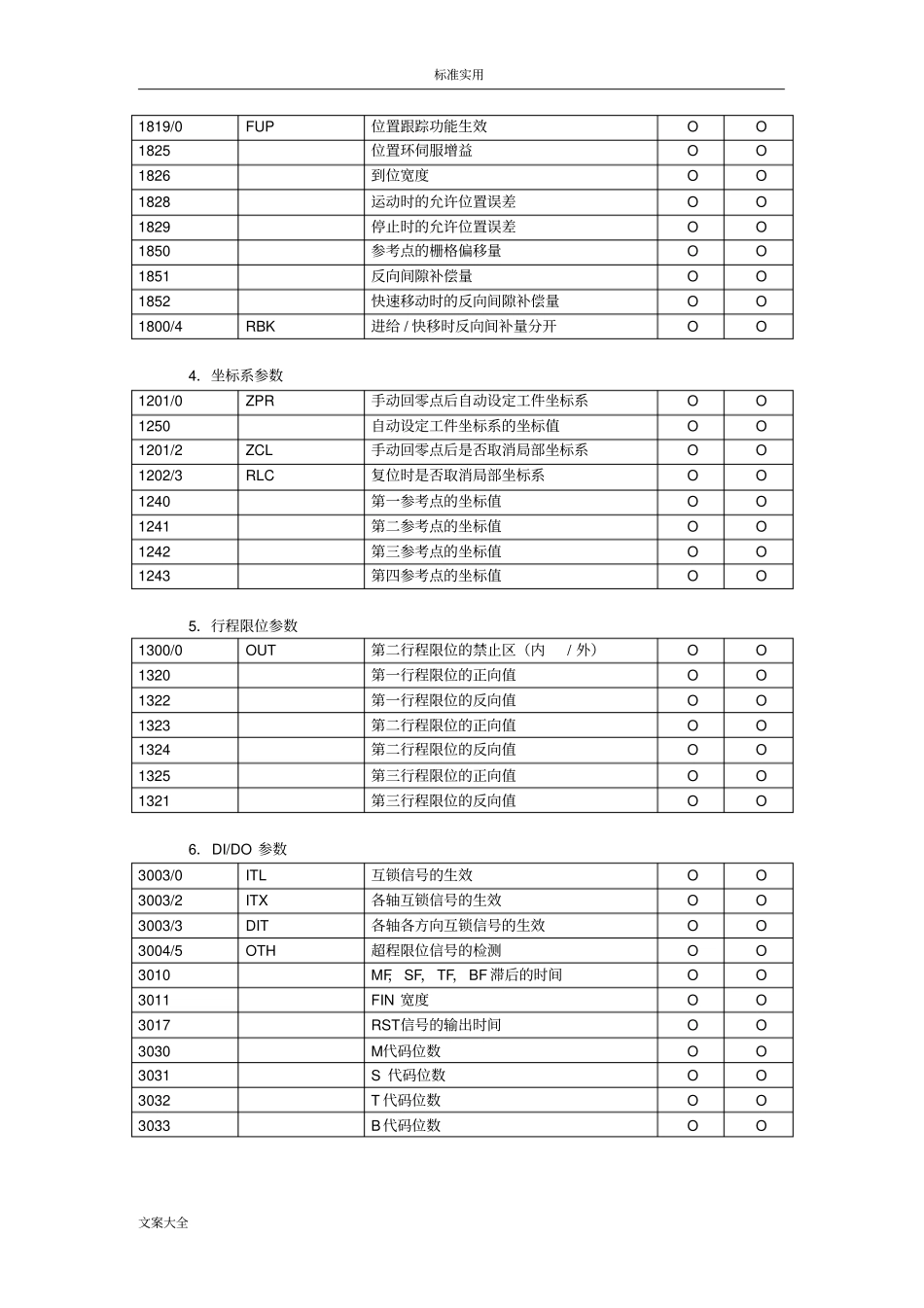 FANUC系统全参数_第3页