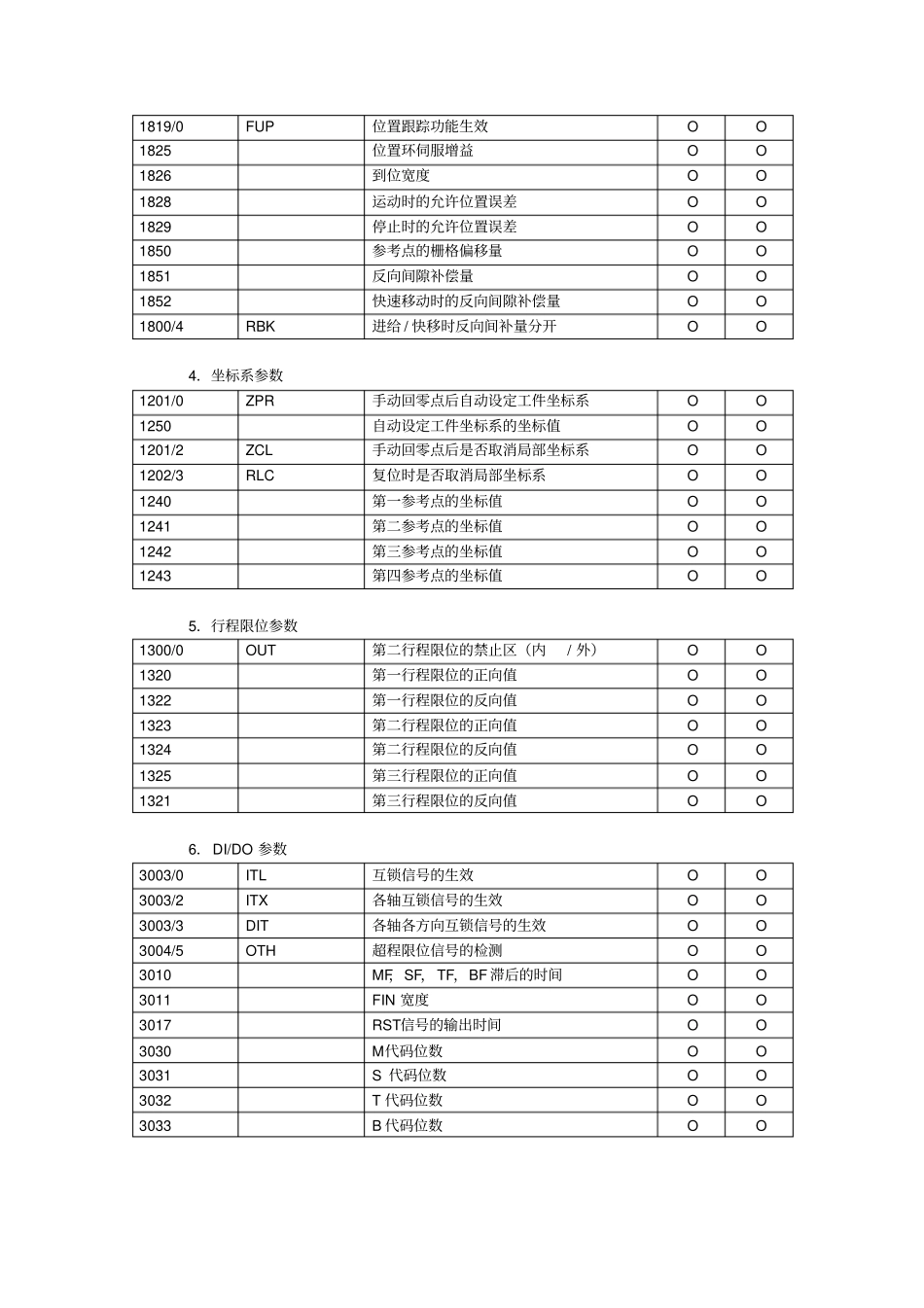 FANUC系统参数解释_第3页
