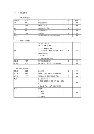 FANUC系统参数解释