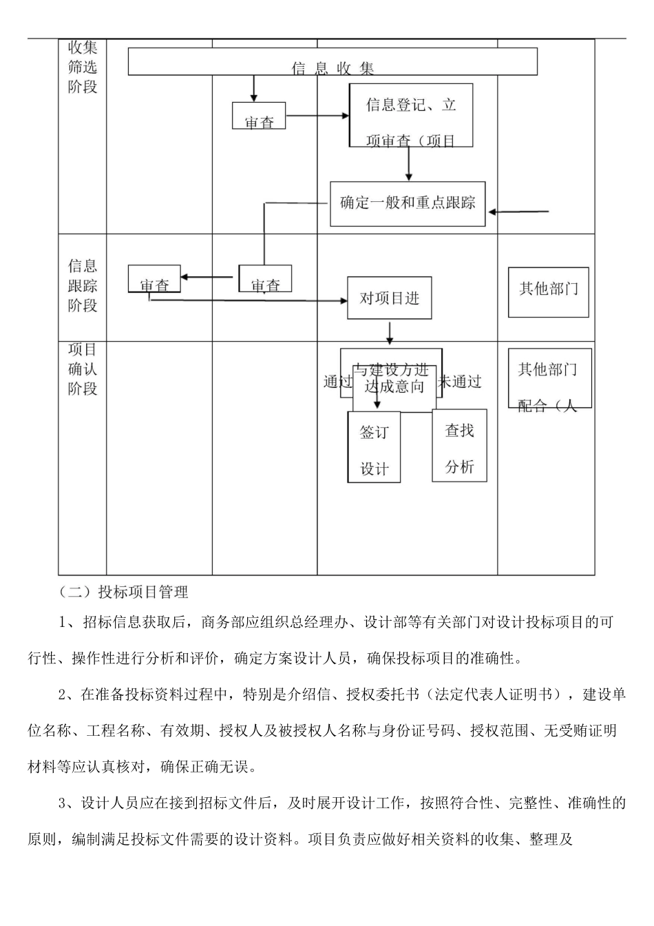 商务部工作管理流程_第3页