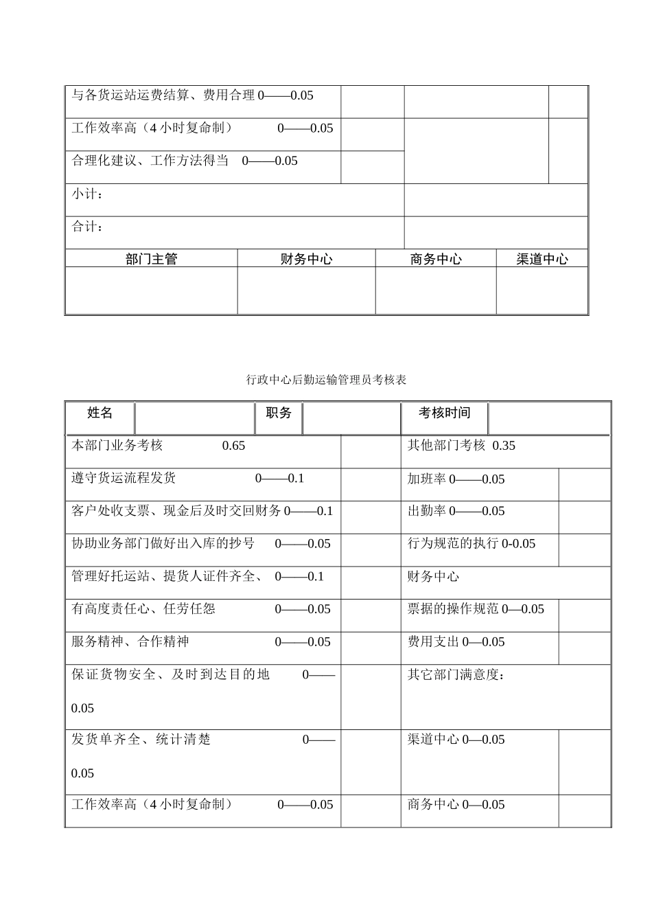 行政中心考核表_第2页