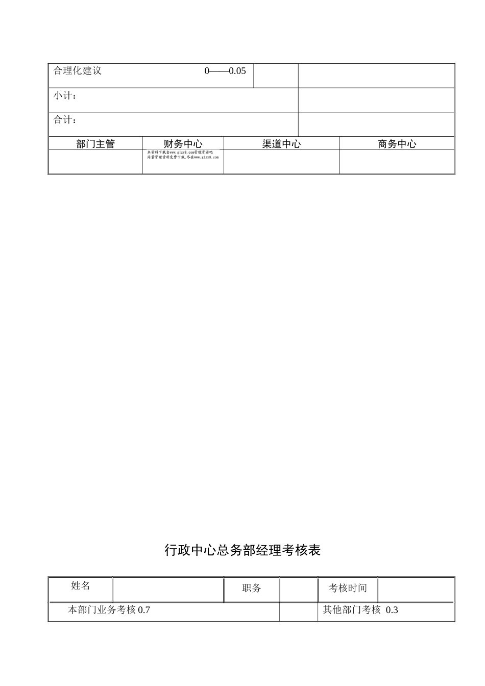 行政中心考核表_第3页