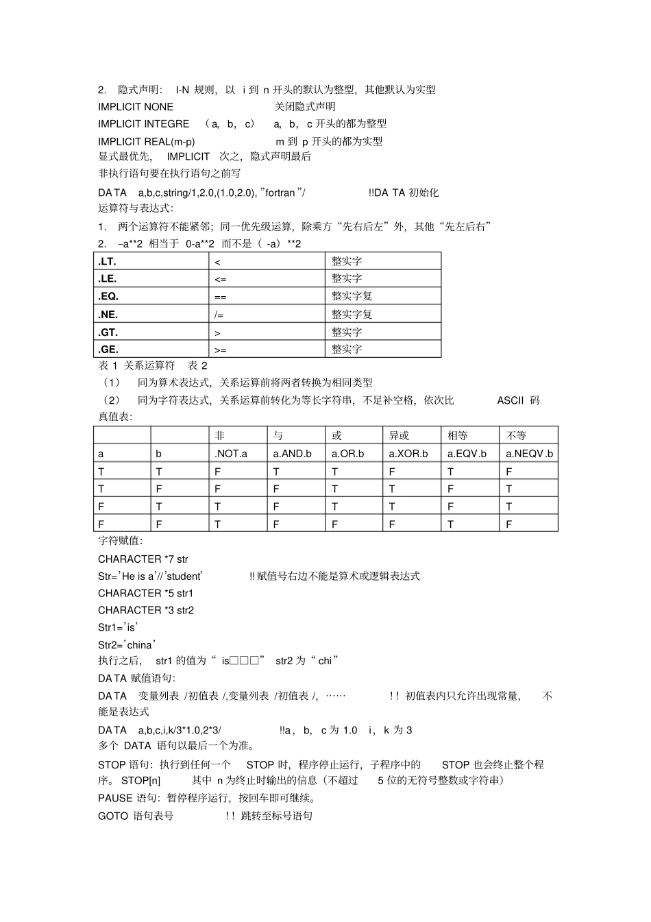 FORTRAN程序设计复习要点_第2页