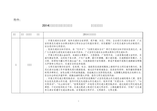 绍兴市治堵办公室各小组工作职责 