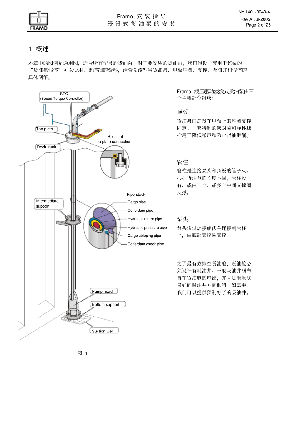 FRAMO货油泵剖析_第2页