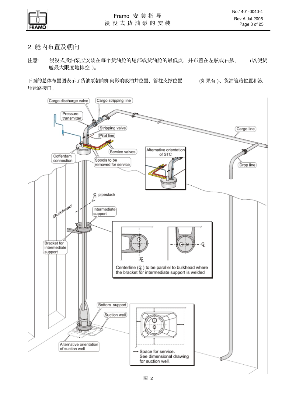 FRAMO货油泵剖析_第3页