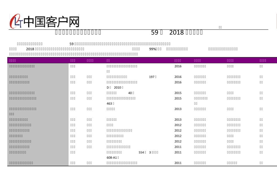 山东省自然保护区管理局名录2018版 _第1页