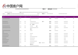 山东省自然保护区管理局名录2018版 