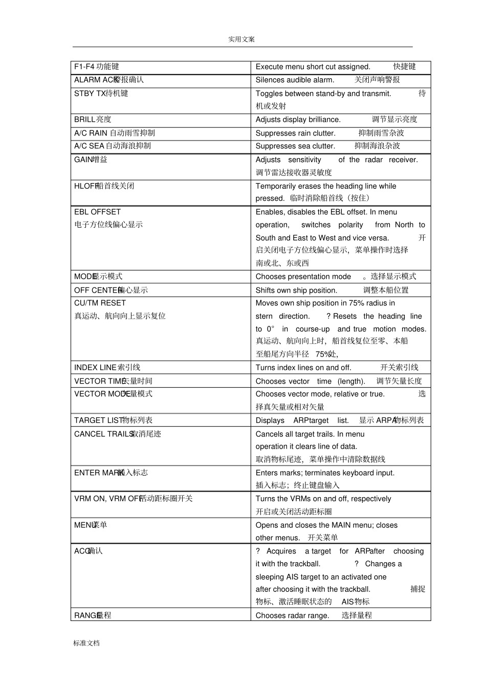 FURUNO雷达使用说明书_第3页