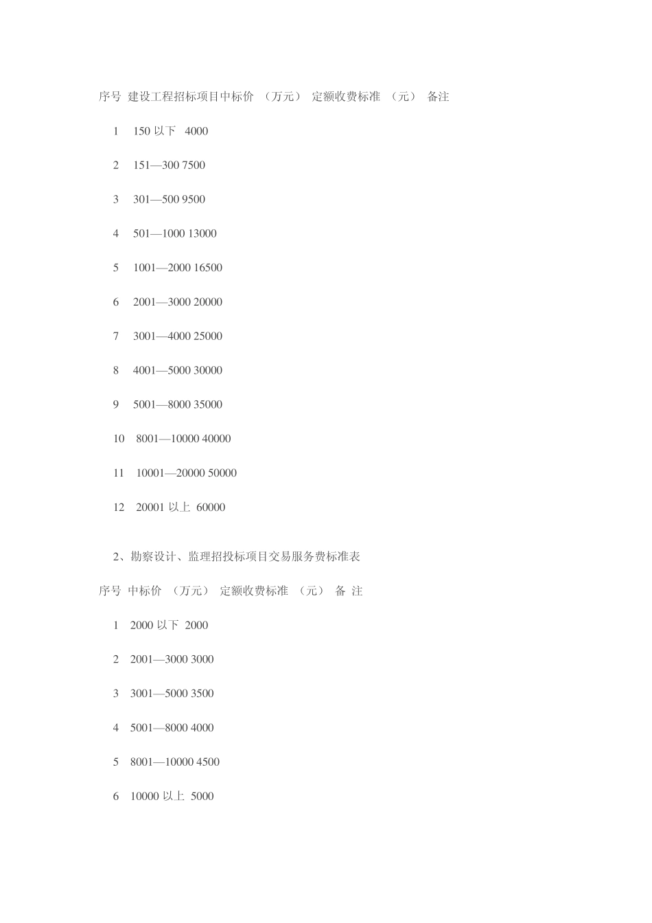 陕西省建设工程交易收费标准 _第2页