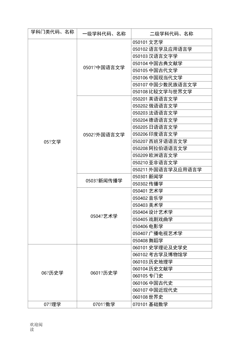 中国大学学科门类、一级学科、二级学科目录_第3页