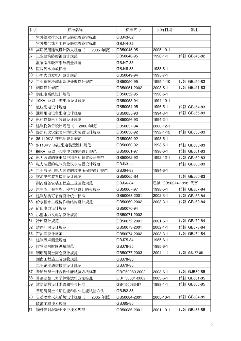 GB5000系列标准目录_第2页